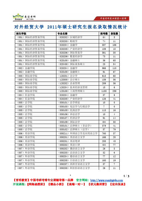 对外经贸大学 2011年硕士研究生报名录取情况统计