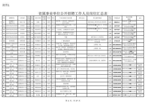 省属事业单位公开招聘工作人员岗位汇总表