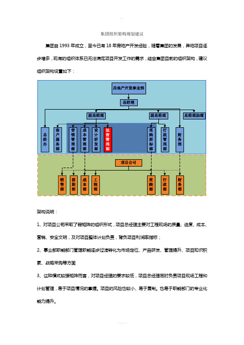 地产开发集团组织架构建议方案报告---知名咨询机构