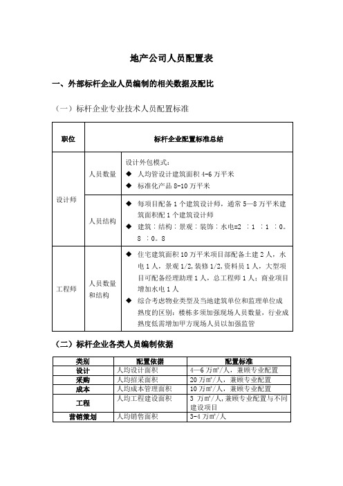 新建房地产公司人员配置标准和结构