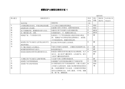 产科爱婴区专业护士规范化培训计划