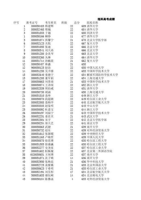 一中2012理科高考成绩