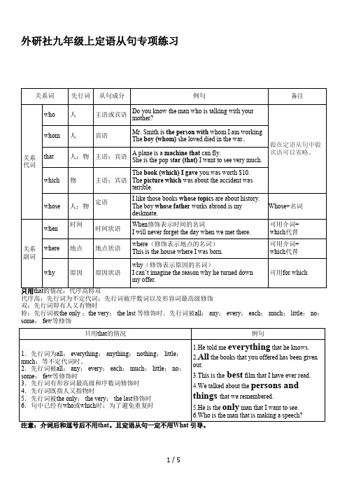 外研社九年级上定语从句专项练习