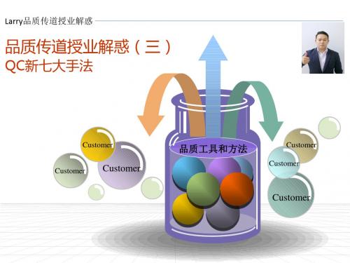 QC新七大手法