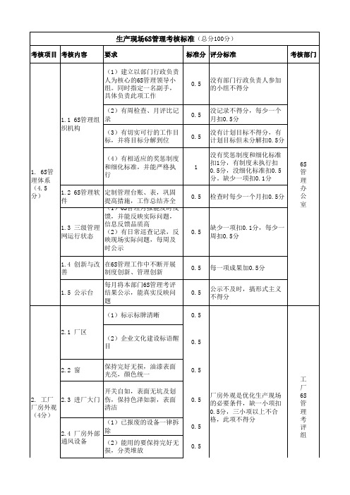 6S管理考核标准