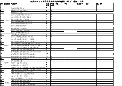 食品科学与工程专业食品方向毕业设计(论文)选题汇总表