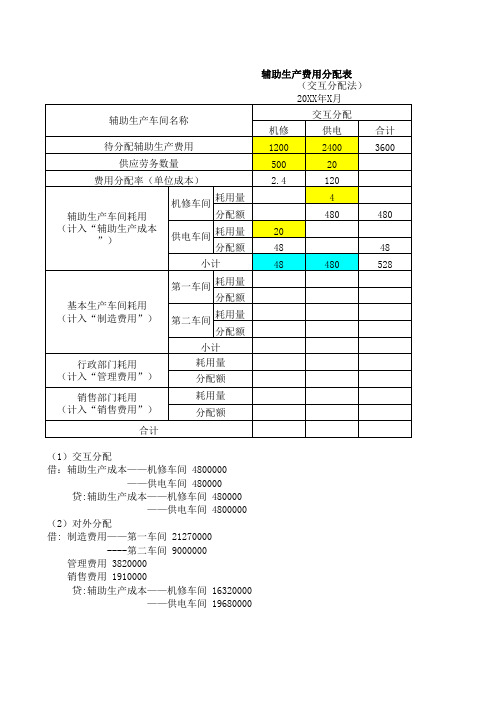 辅助生产费用分配表编制