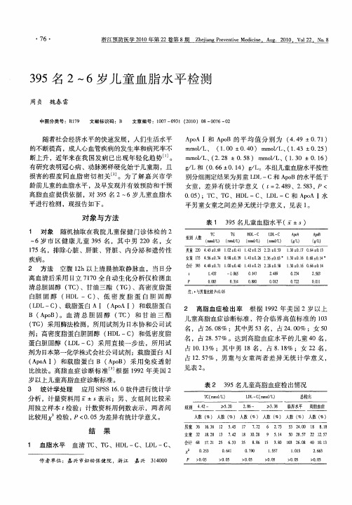 395名2～6岁儿童血脂水平检测