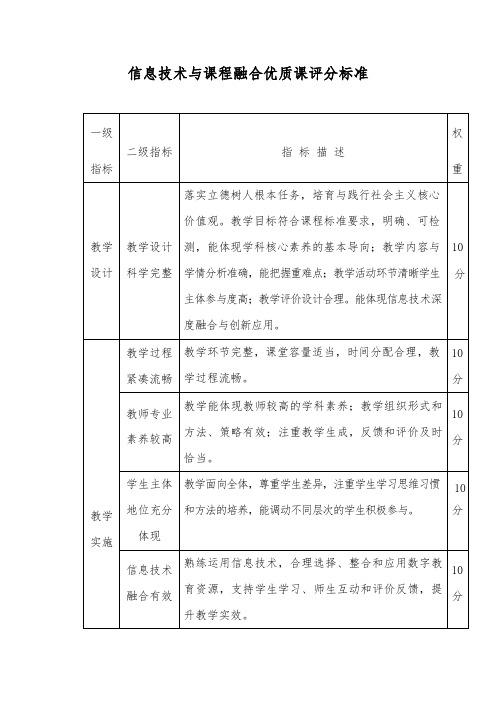 信息技术与课程融合优质课评分标准