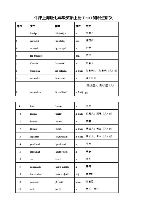 牛津上海版七年级英语上册Unit3知识点讲义