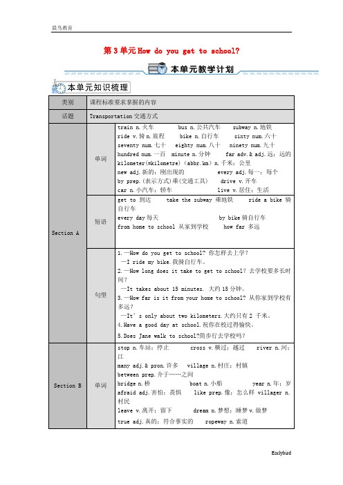 初中七年级英语Unit3 教案+说课稿 人教新目标版