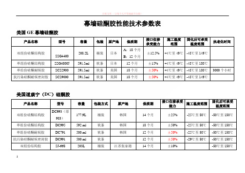 幕墙硅酮胶技术参数列表