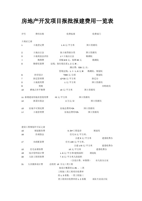 房地产报批报建费