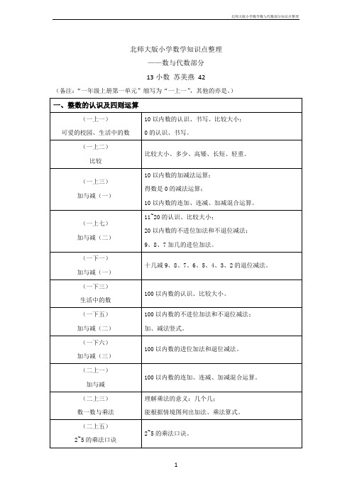 北师大版小学数学数与代数部分知识点整理