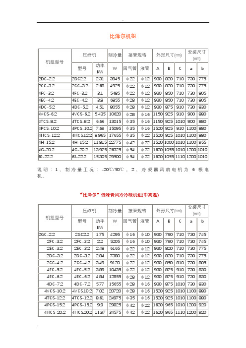 比泽尔压缩机和压缩机组参数