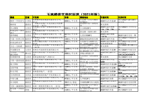 玉林楼盘交房时间表(2021年版)