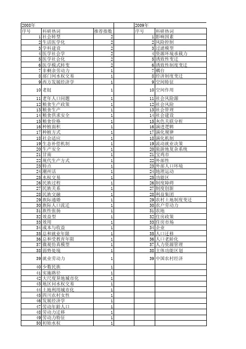 【国家社会科学基金】_人口基本特征_基金支持热词逐年推荐_【万方软件创新助手】_20140812