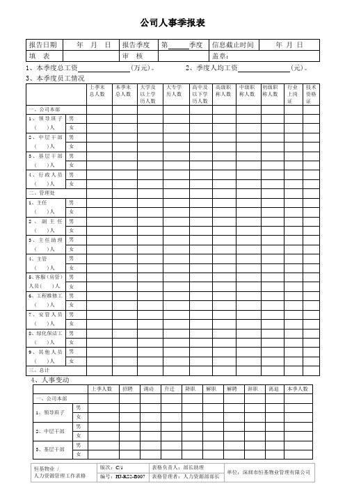 028公司人事季报表