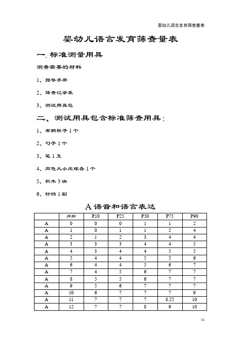 婴幼儿语言发育筛查量表格