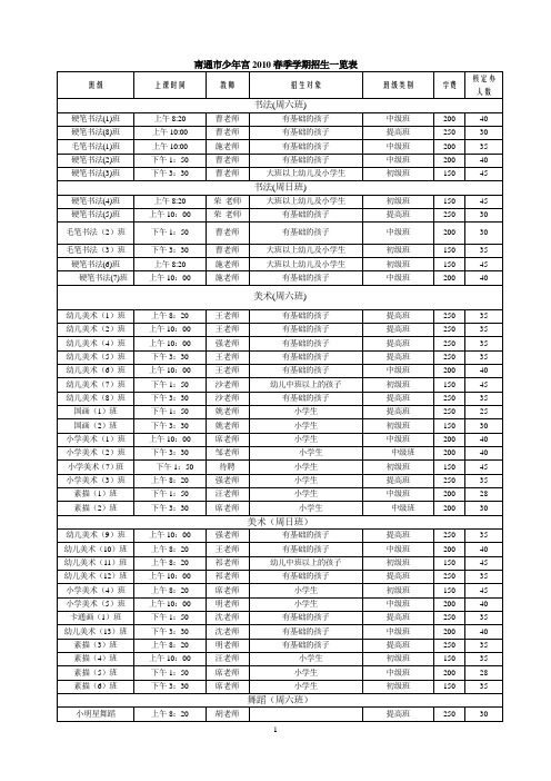 南通市少年宫2010春季学期招生一览表
