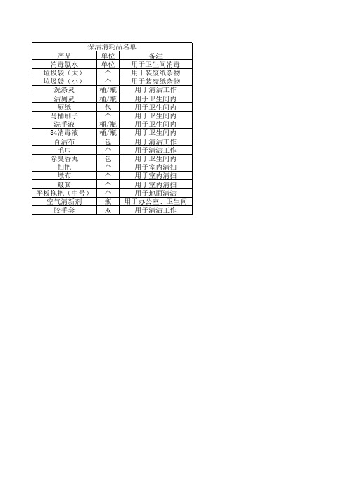 保洁消耗品名单