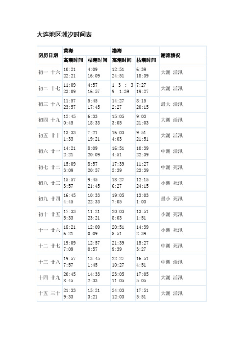 大连地区潮汐时间表