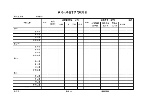 农村公路基本情况统计表