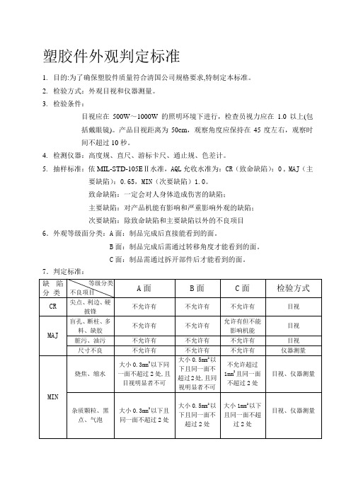 塑胶件外观判定标准