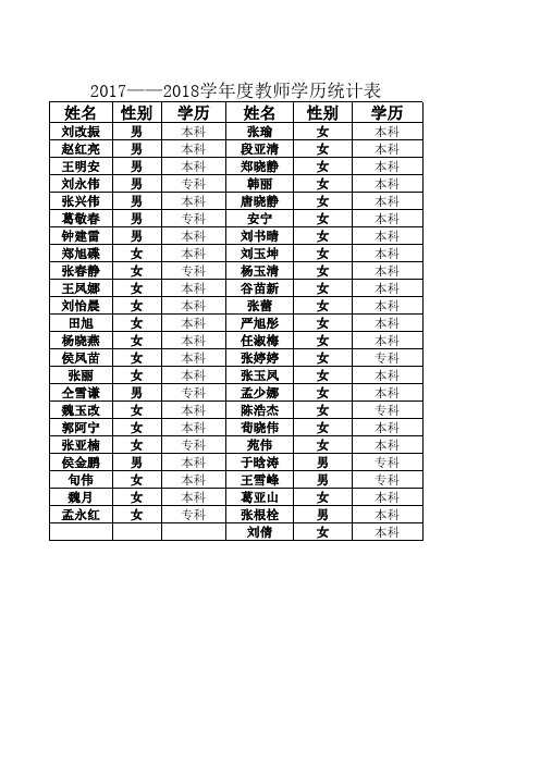 学历统计表