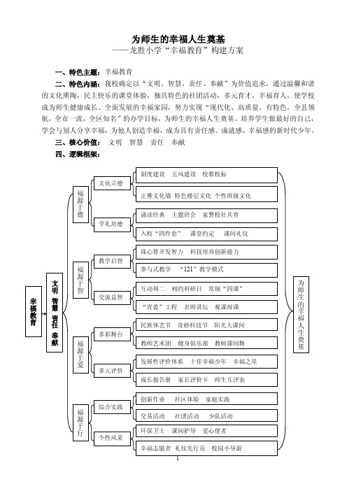 同享幸福教育，共享幸福人生