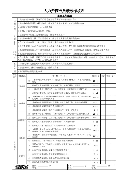 人力资源专员绩效考核表