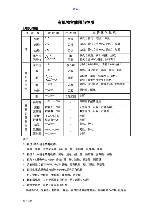 [超全]官能团地性质及有机知识的总结