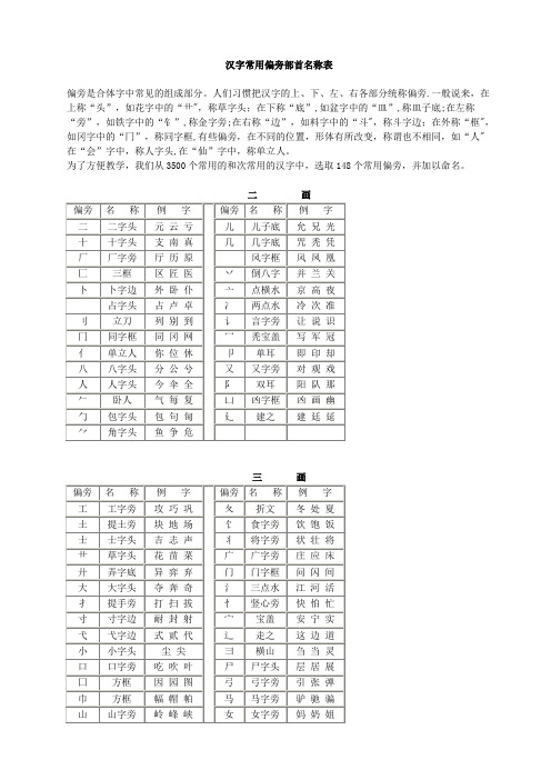 汉字常用偏旁部首名称表及相关知识