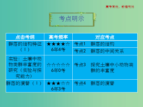 高考生物一轮复习 专题一 2 群落的结构和演替课件 新人教版必修3