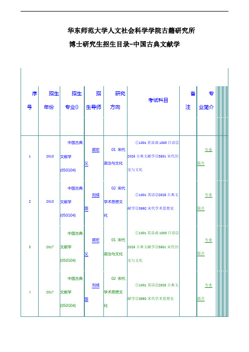华东师范大学人文社会科学学院古籍研究所博士研究生招生目录-中国古典文献学