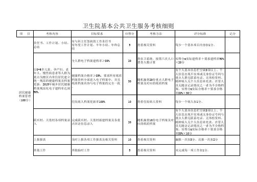 公卫科考核表