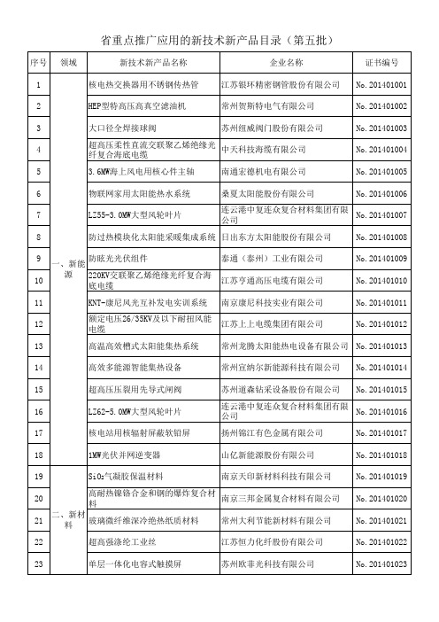 江苏省重点推广应用的新技术新产品目录(第五批)