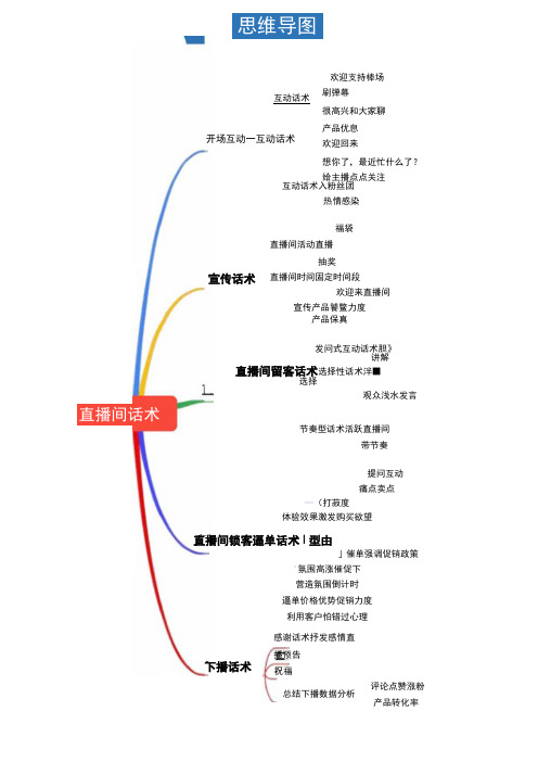 抖音直播话术思维导图