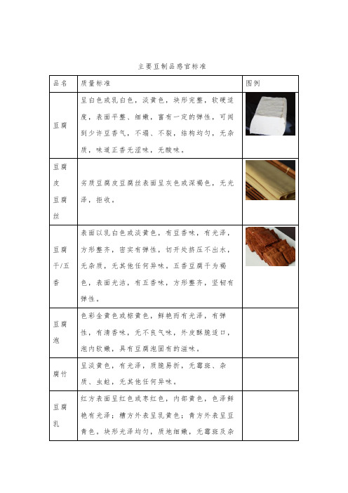 主要豆制品感官标准