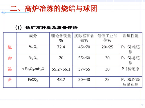 烧结球团