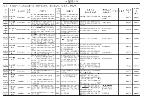 内审不符合事项汇总表update