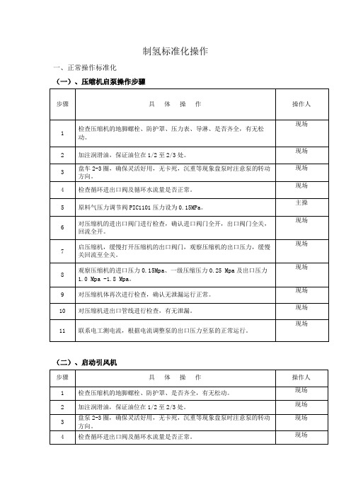 制氢标准化操作终板