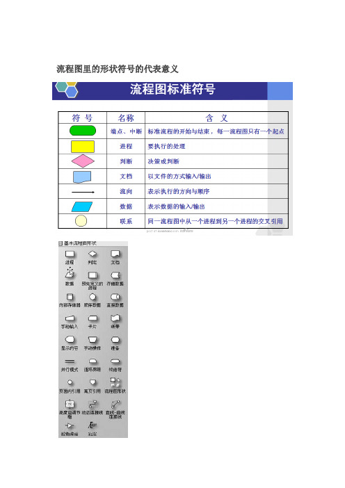 流程图基本形状解析