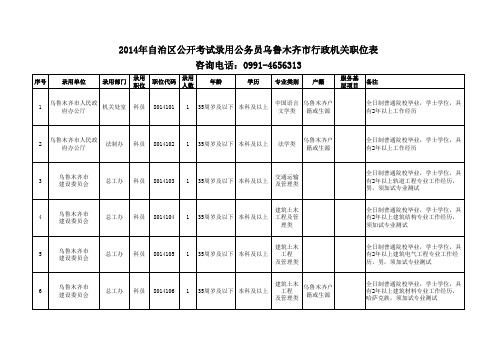 2014年自治区面向社会公开考试录用公务员、工作人员职位表(定稿,20140823)