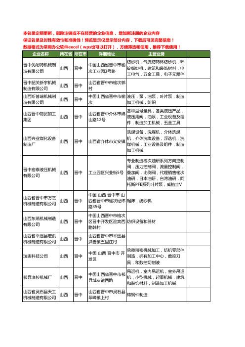 新版山西省晋中机械制造工商企业公司商家名录名单联系方式大全379家