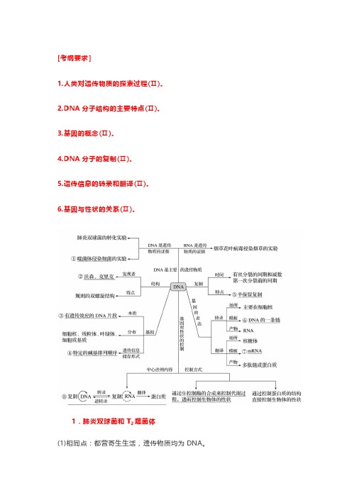 干货——二轮,遗传的分子基础