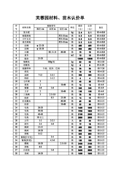 长安芙蓉园化苗木认价单