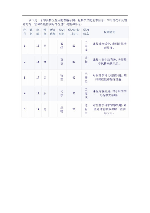 学员情况盘点表格