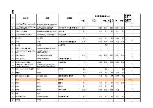 农薬一覧表(日中英)