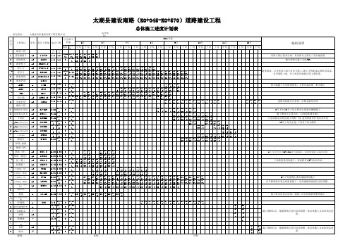 道路工程施工进度计划表